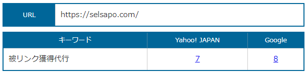 被リンク獲得代行による検索順位の上昇実績検索順位202400701